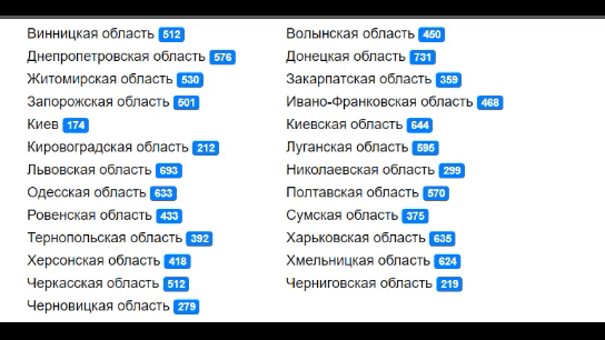 Процесс поиска отделения